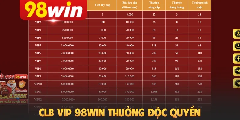 CLB VIP 98WIN thưởng độc quyền