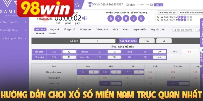 Hướng dẫn chơi xổ số miền Nam trực quan nhất